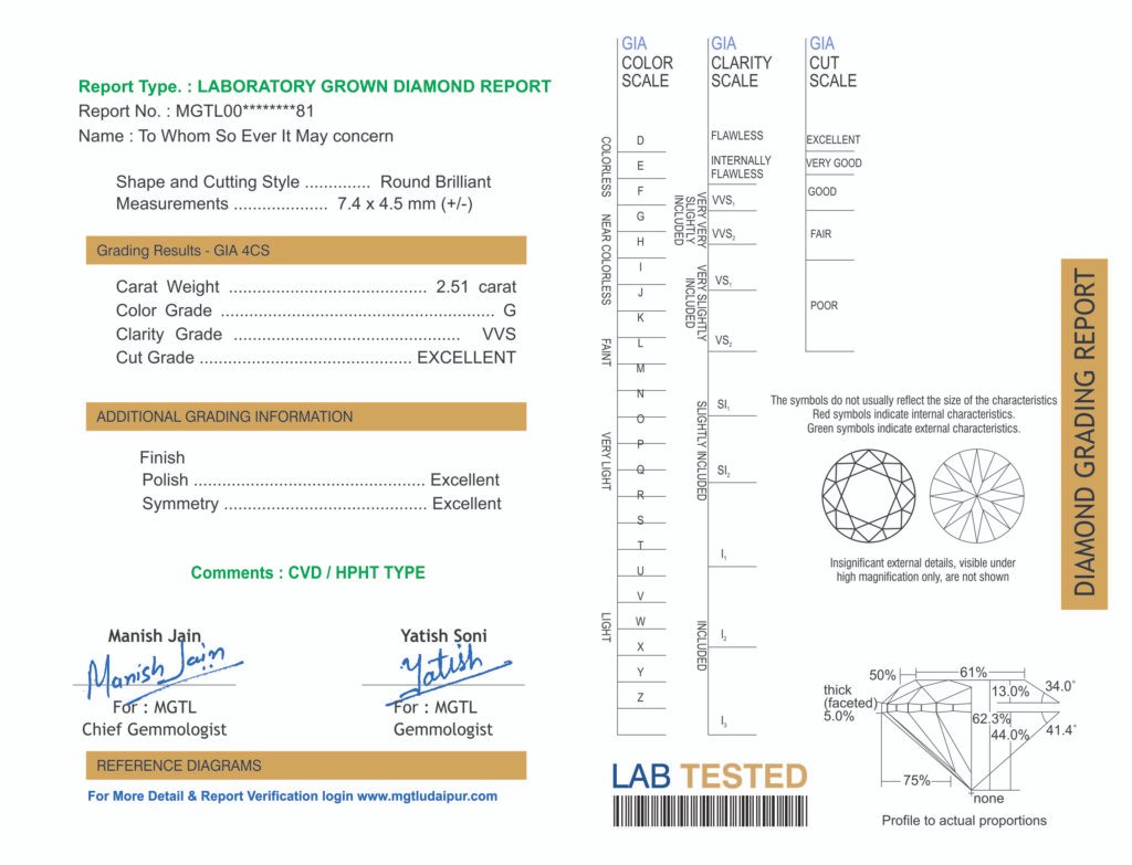 Lab Grown Diamond Lab Testing certificate MGTL Udaipur